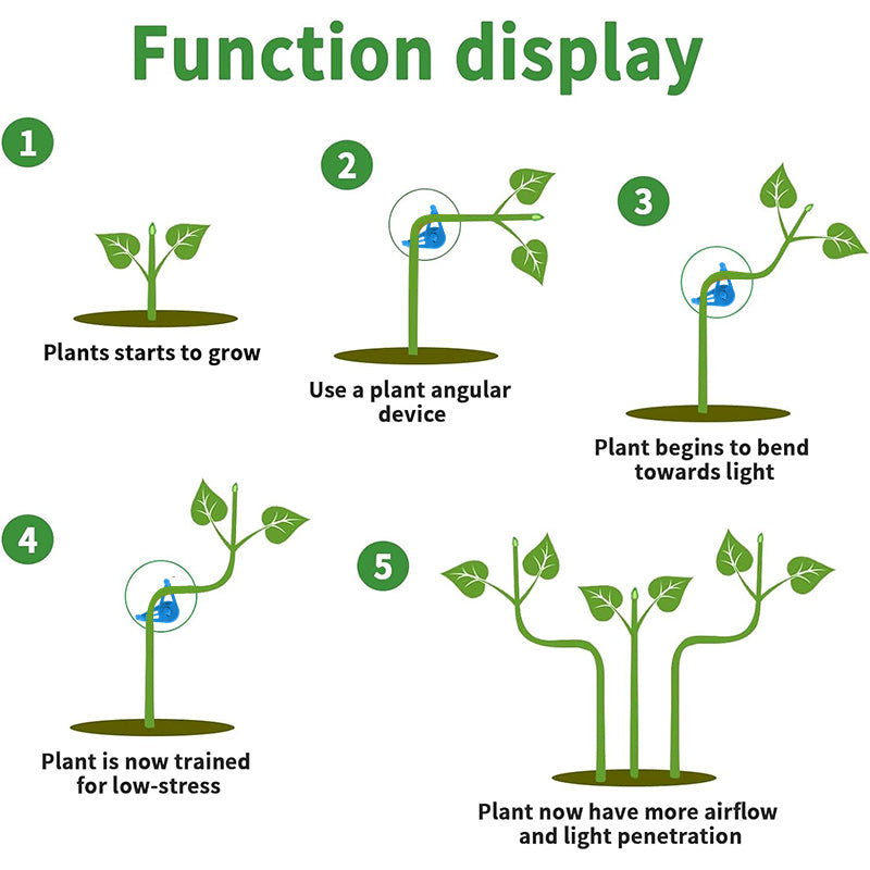 Hjemix | Plante bøyningsverktøy