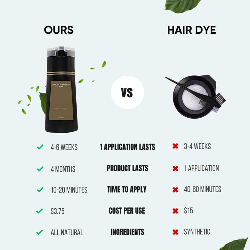 Hjemix | Instant Farge Shampoo