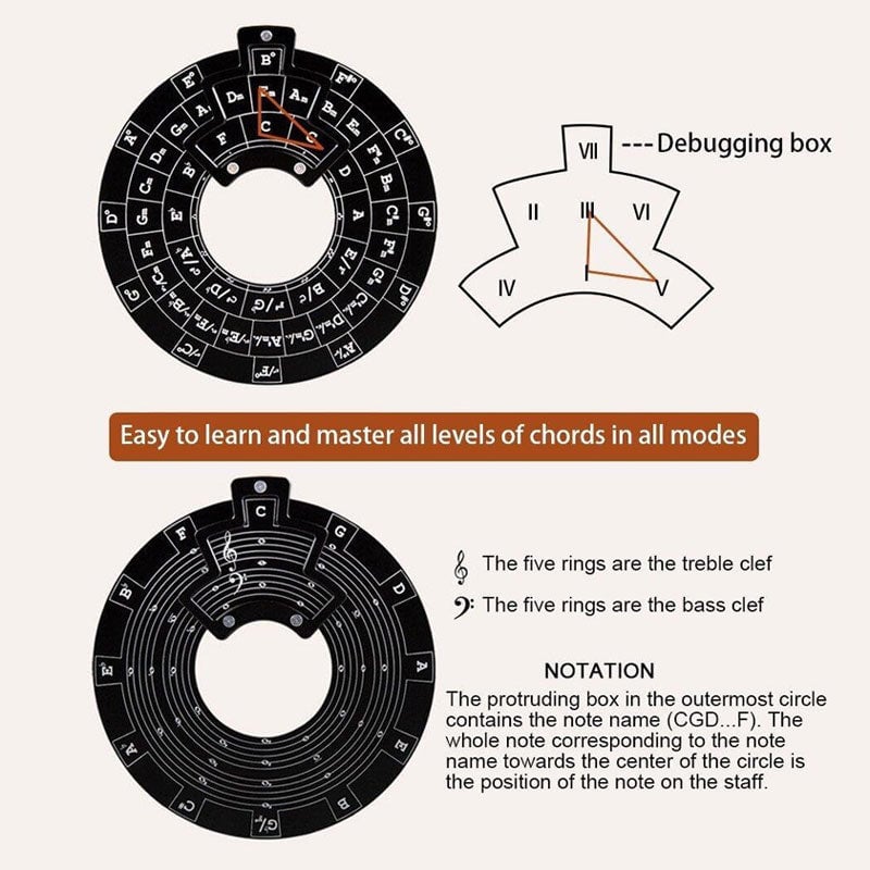 Hjemix | Gitar Musikk Teori Skive Femte Sirkelen