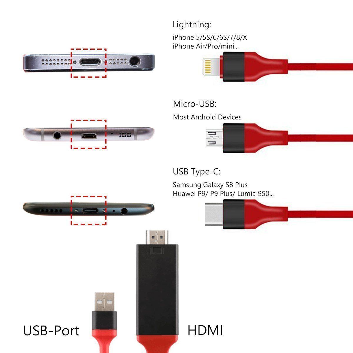 Hjemix | HDMI Monitor adapter kabel for iPhone/Android til TV