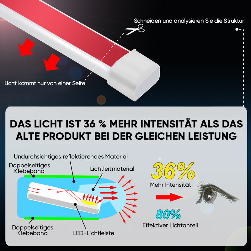 Hjemix | LED-lyslister for biler