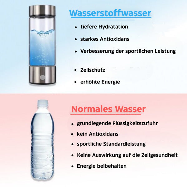 Hjemix | Hydrogen Vannflaske