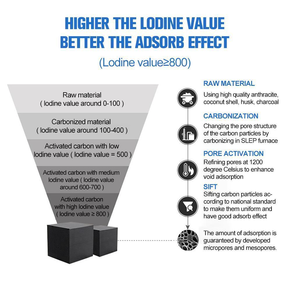 Hjemix | Eco-Aquarium Vannrenser Kubus