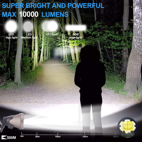 Hjemix | Aikertec Oppladbar LED Hodelykt 100,000 Lumen – Super Lys og Vanntett