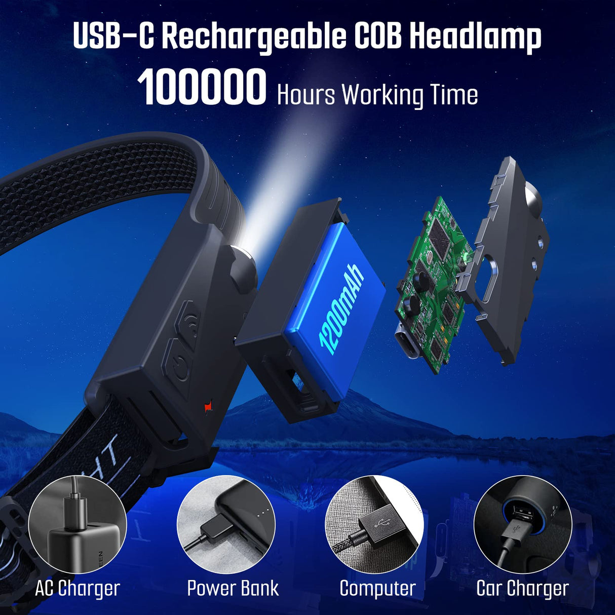 Hjemix | Qtree Intelligence 3Pcs Rechargeable Headlamp, 5 Modes Led, Motion Sensor, Ipx4, 230° Wide Beam