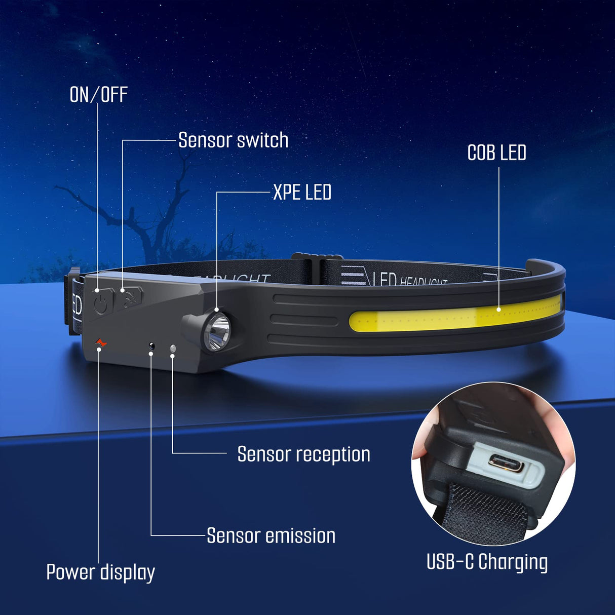 Hjemix | Qtree Intelligence 3Pcs Rechargeable Headlamp, 5 Modes Led, Motion Sensor, Ipx4, 230° Wide Beam