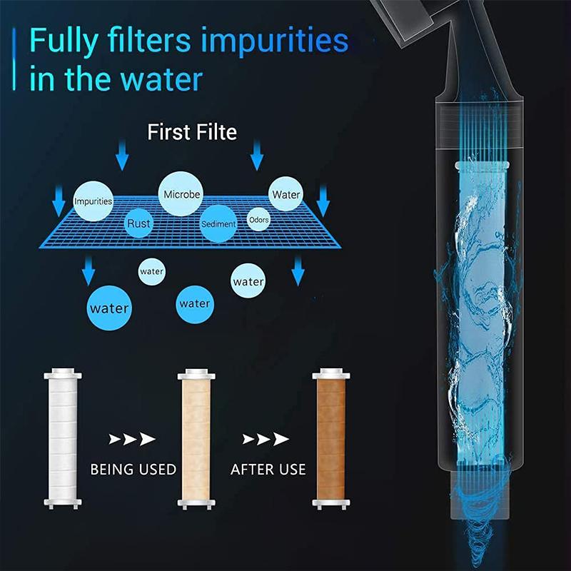 Hjemix | Håndholdt klorfjernings dusjhode