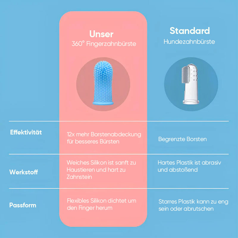 Hjemix | Finger tenner for kjæledyr