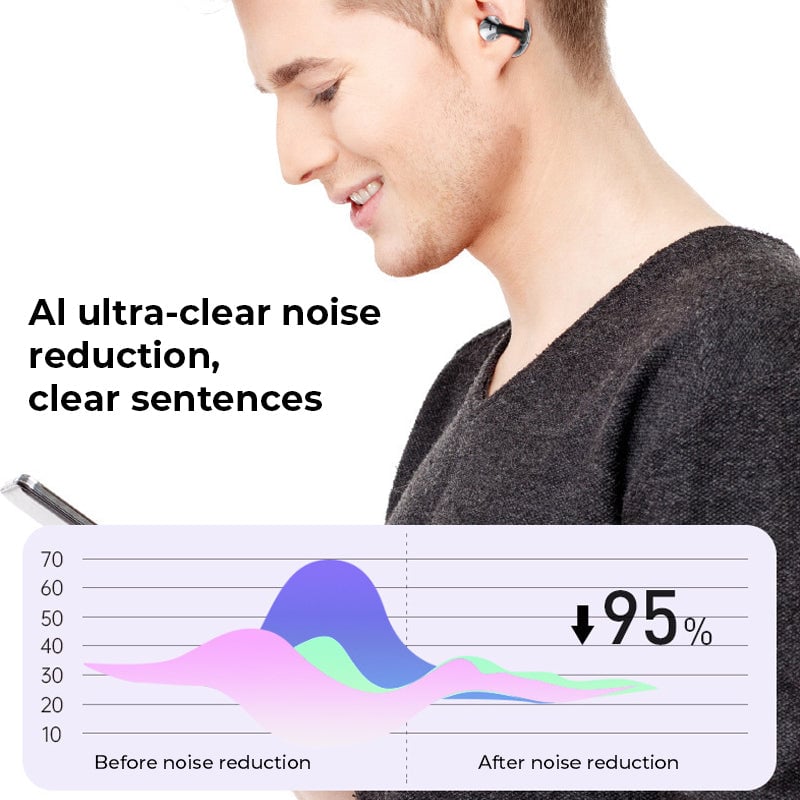 Hjemix | AI Oversettelse Åpen Øre Klipp Bluetooth Hodetelefoner