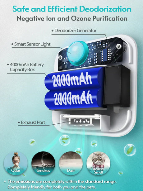 Hjemix | Luktfjerner for Kattesand - Frisk Luft Alltid Nær