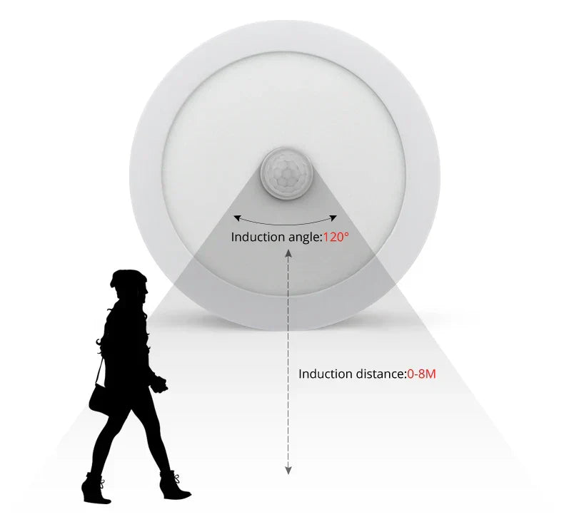 Hjemix | Bevegelsessensor LED Taklamper – Smart Belysning for Hjemmet