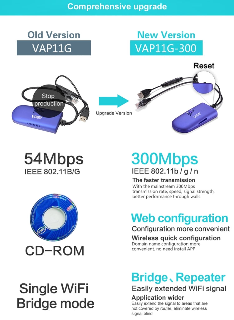 Hjemix | VONETS VAP11G-300 Mini WiFi 300Mbps Bro WiFi Gjentaker, Beste Partner for IP Enhet / IP KAMERA / IP Skriver / XBOX / PS3 / IPTV / Skybox (Blå)