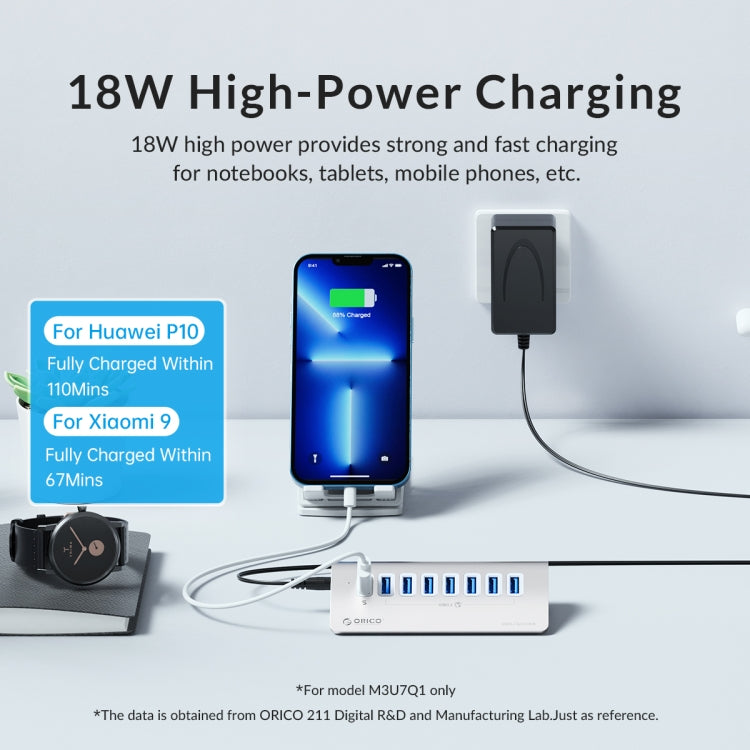 Hjemix | ORICO M3U7-G2 Aluminiumlegering 7-port USB 3.2 Gen2 10Gbps HUB med 0,5 m kabel (Sølv)