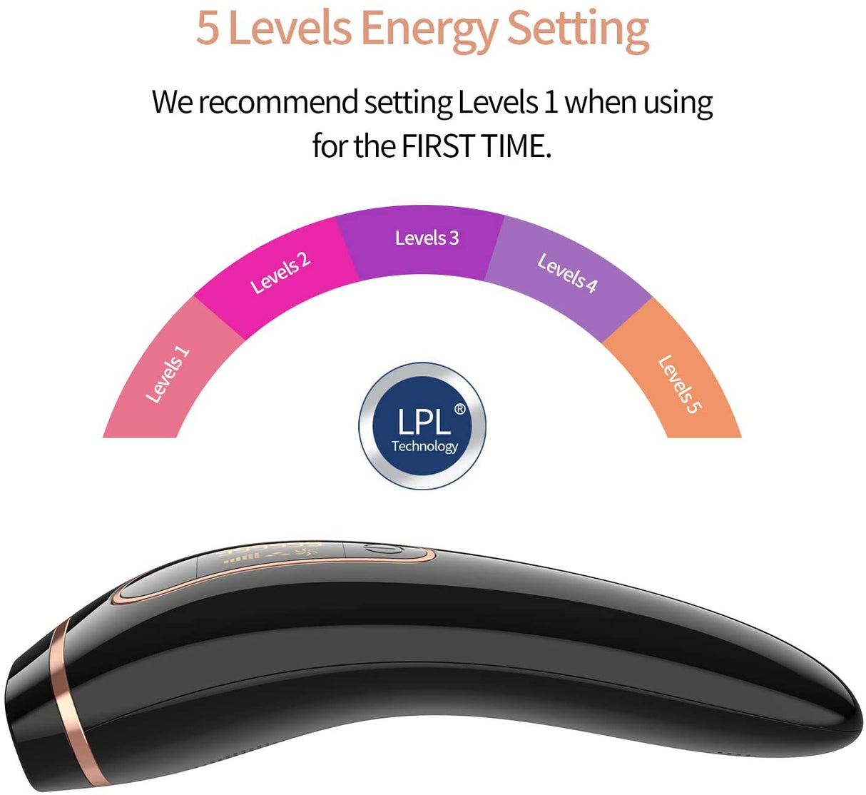 Hjemix | Hårfjerning System, Permanent Smerteløs 999,999 Blitser