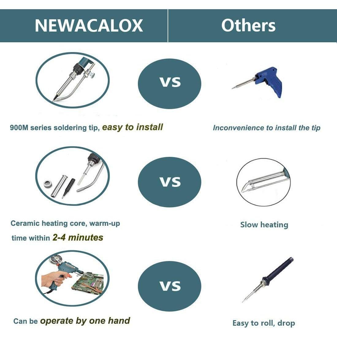 Hjemix | Automatisk Loddebolt