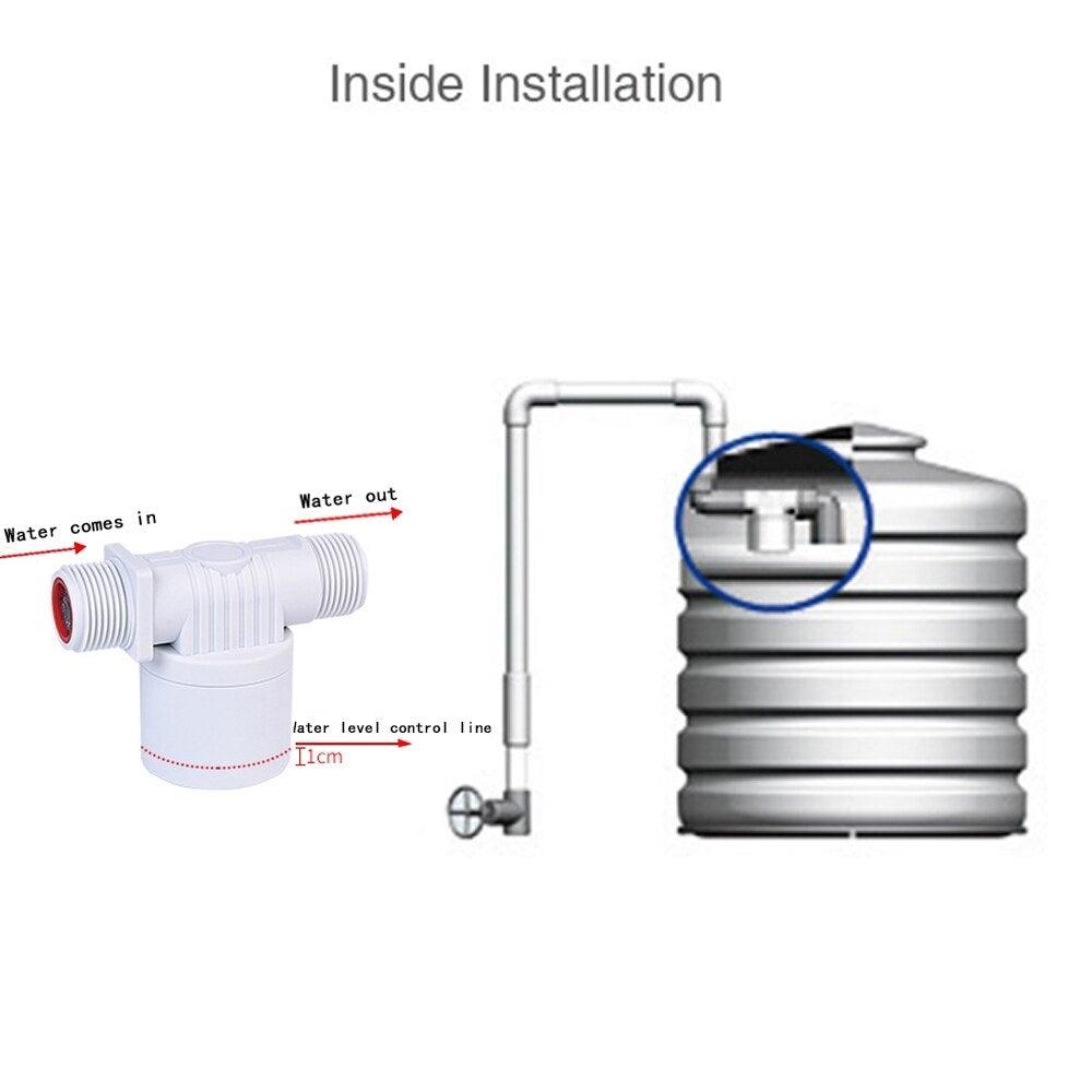 Hjemix | Automatisk Vann Nivå Kontroll