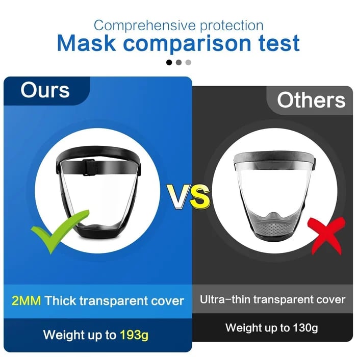 Hjemix | Full Face Protection Transparent Ansiktsskjold