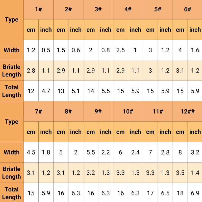 Hjemix | Chip Malepensel Sett for Malerier, Beiser, Lakker, Lim