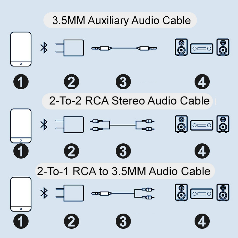 Hjemix | Bluetooth-mottaker 5.0 lydadapter