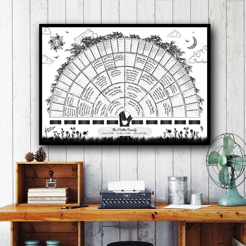 Hjemix | Familietre Diagram