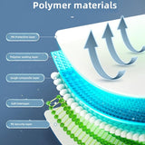 Hjemix | Slitesterk elektrisk vakuumkompresjonspose