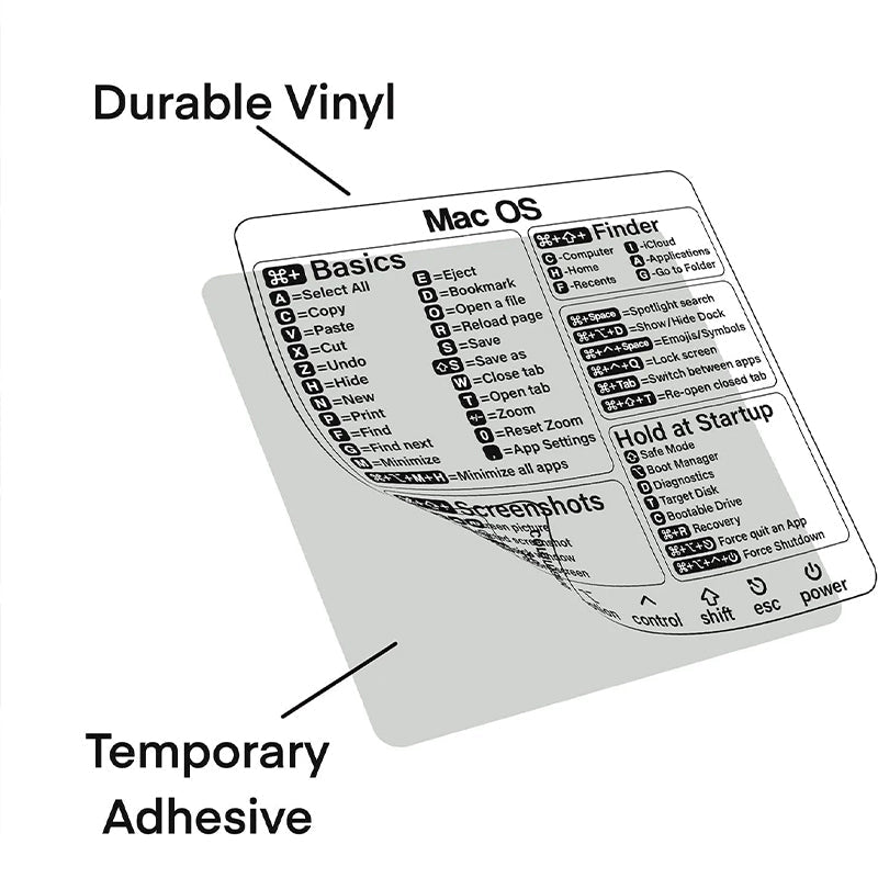 Hjemix | Tastatursnarveier klistremerker