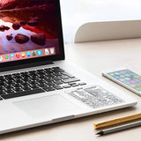 Hjemix | Tastatursnarveier klistremerker