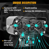 Hjemix | Motorcycle Ride LED Ekstra Lys