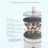 Hjemix | Sopphus Vannfontene