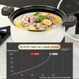 Hjemix | Dobbelhåndtak 7L Emalje Mikroskanner