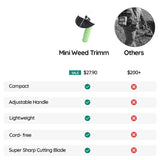 Hjemix | Batteri Mini Luker