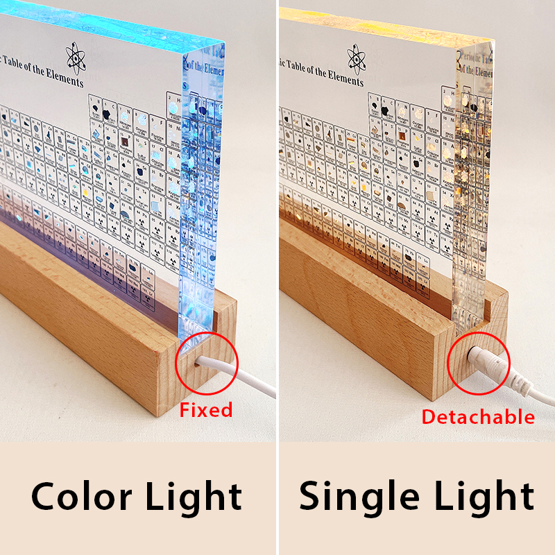 Norvo | Real Elements Periodiske Tabell