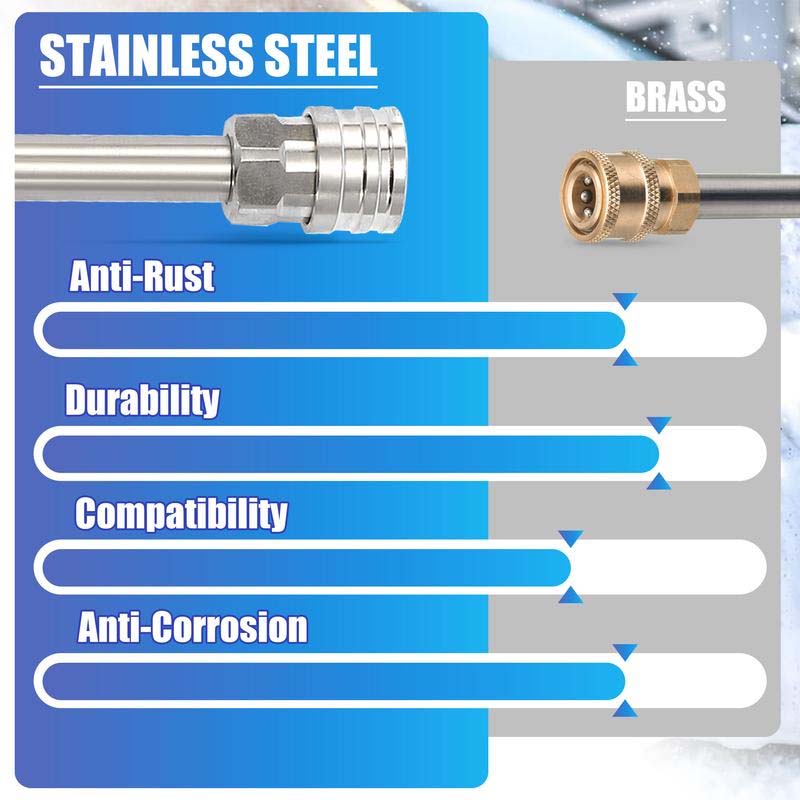 Hjemix | Skumkanon Dual Connector Tilbehør