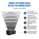 Hjemix | Eco-Aquarium Vannrenser Kubus