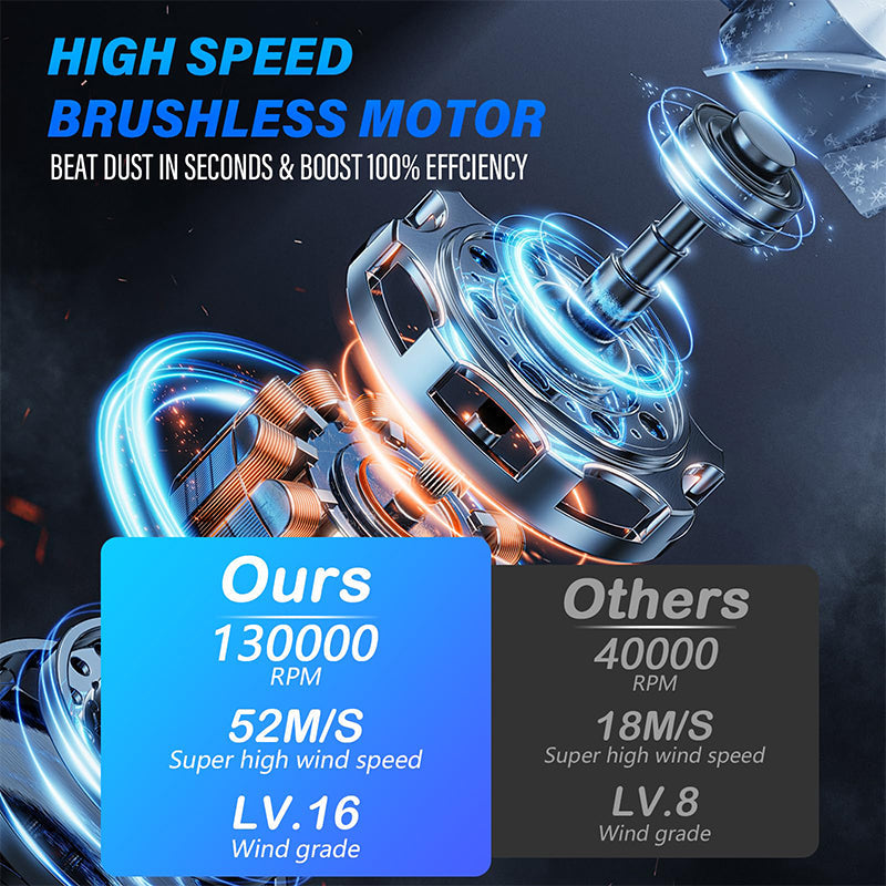 Hjemix | Saker Violent Mini Blåser Bærbar