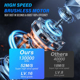 Hjemix | Saker Violent Mini Blåser Bærbar