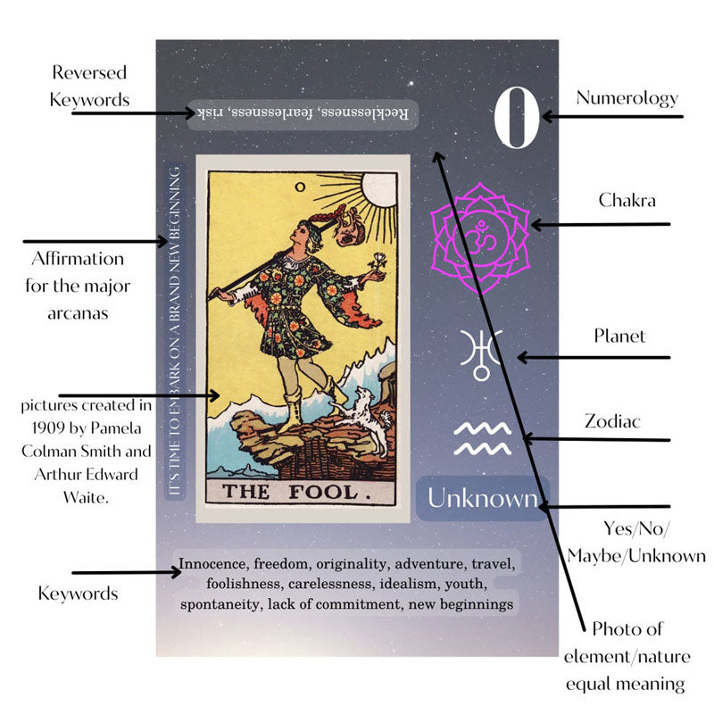 Hjemix | Morsomme Tarot Kort