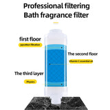 Hjemix | Dusj Aroma Filter