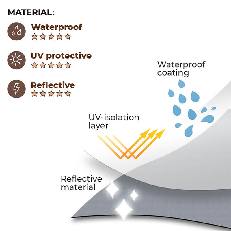 Hjemix | Reflekterende Allvær Vanntett Kule Hundetilbehør Regnjakke
