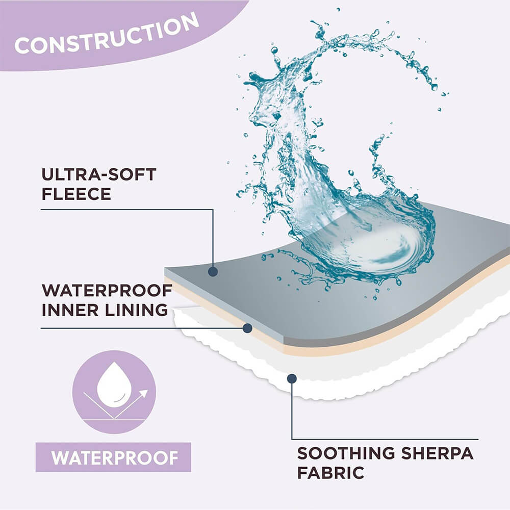 Hjemix | Flocket Vanntett Multi-Funksjonell Sherpa Hundeteppe