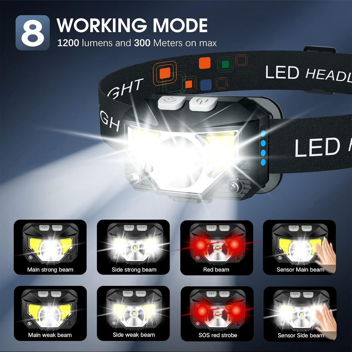Hjemix | 2-Pakke Ultra-Lys LED Oppladbar Hodelykt Lommelykt Vanntett Og Bevegelsessensor