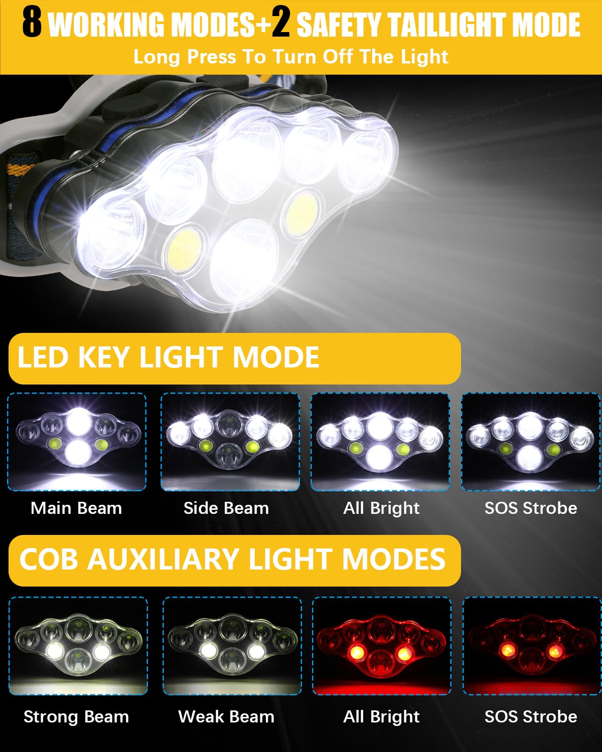Hjemix | Ochter 18000 Lumen Oppladbar Hodelykt, 8 Moduser, Vanntett, Usb, Røde & Hvite Lys