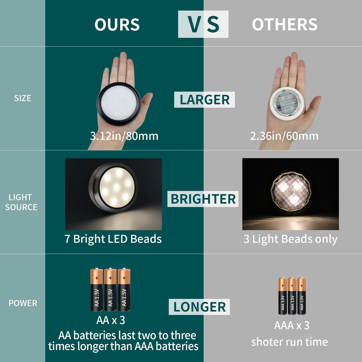 Hjemix | Leastyle Fjernkontroll Led Puck Lys, Dimmbar Batteridrevet Under Skap Lys - 6 Pakke Naturlig Hvit