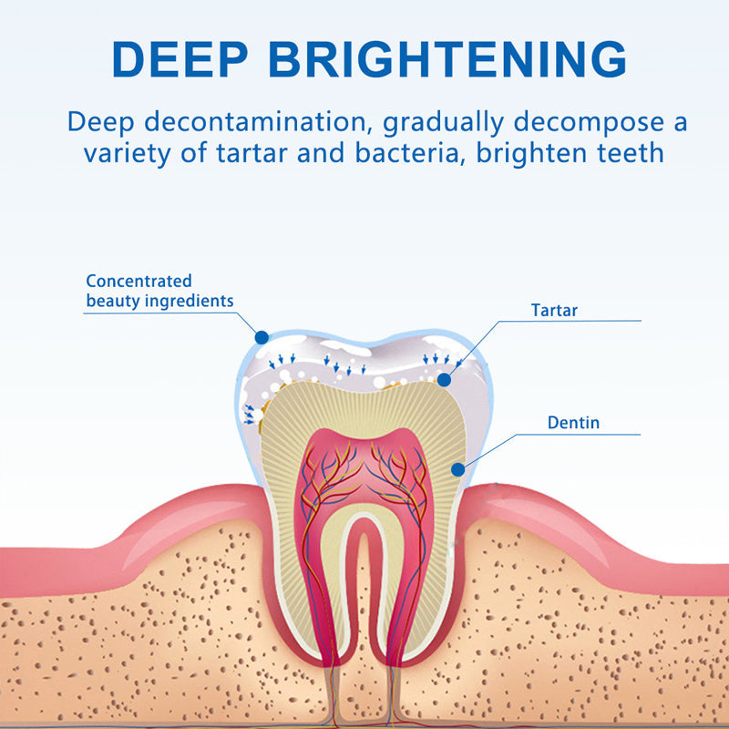 Hjemix | Tanngifting Gel Penn