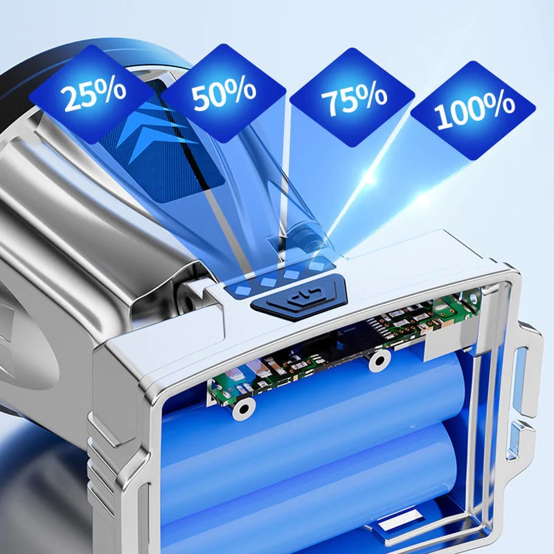 Hjemix | Super lys rechargeble høy effekt hodelykt