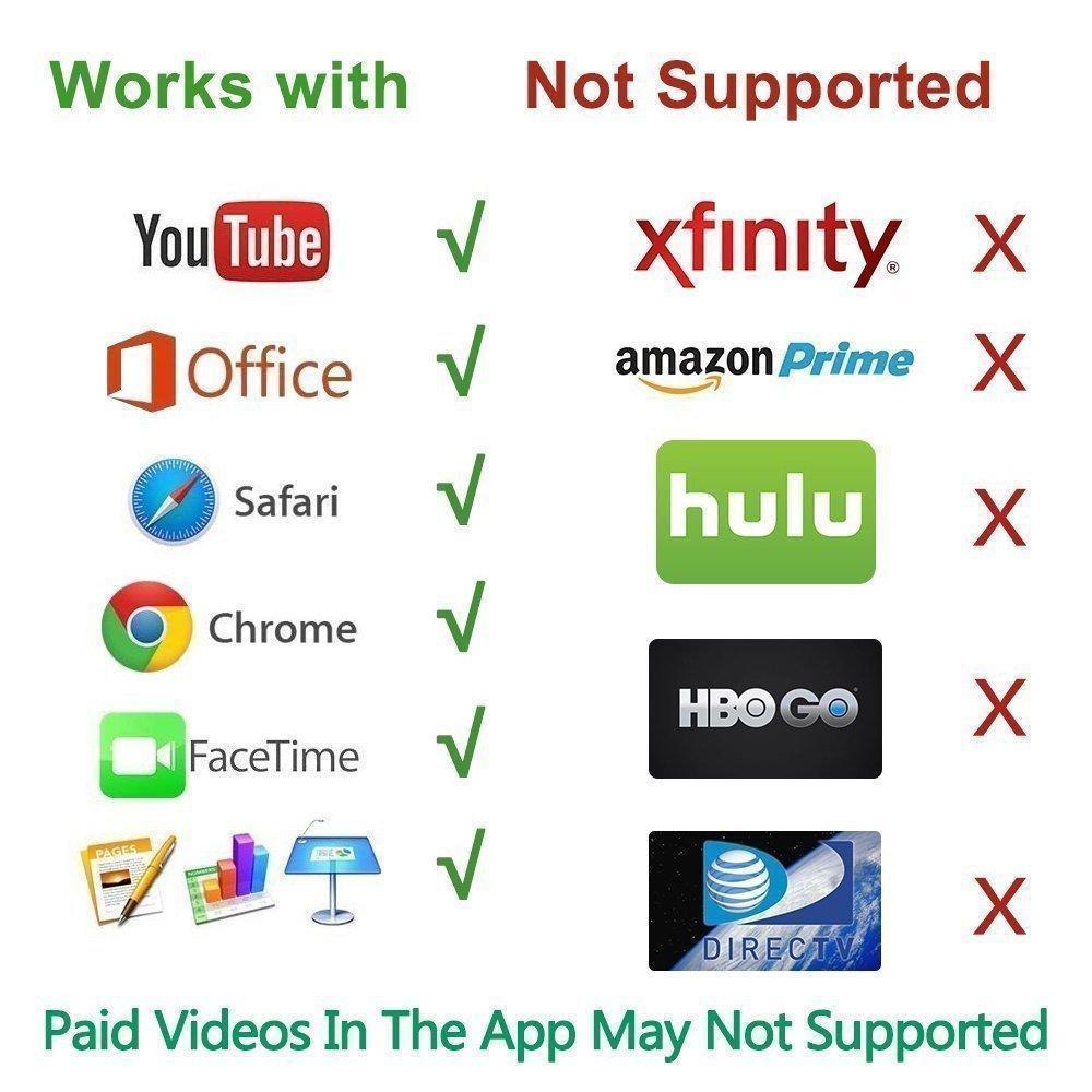 Hjemix | HDMI Monitor adapter kabel for iPhone/Android til TV
