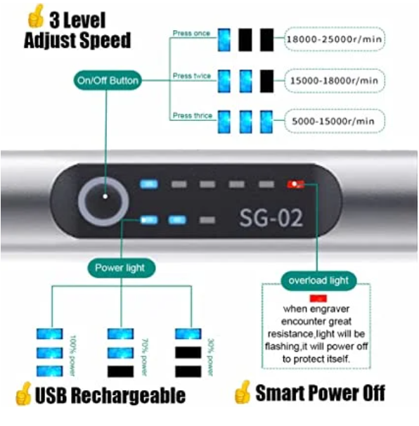 Hjemix | Profesjonell Gravørpenn