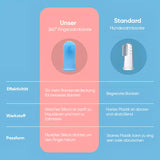 Hjemix | Finger tenner for kjæledyr