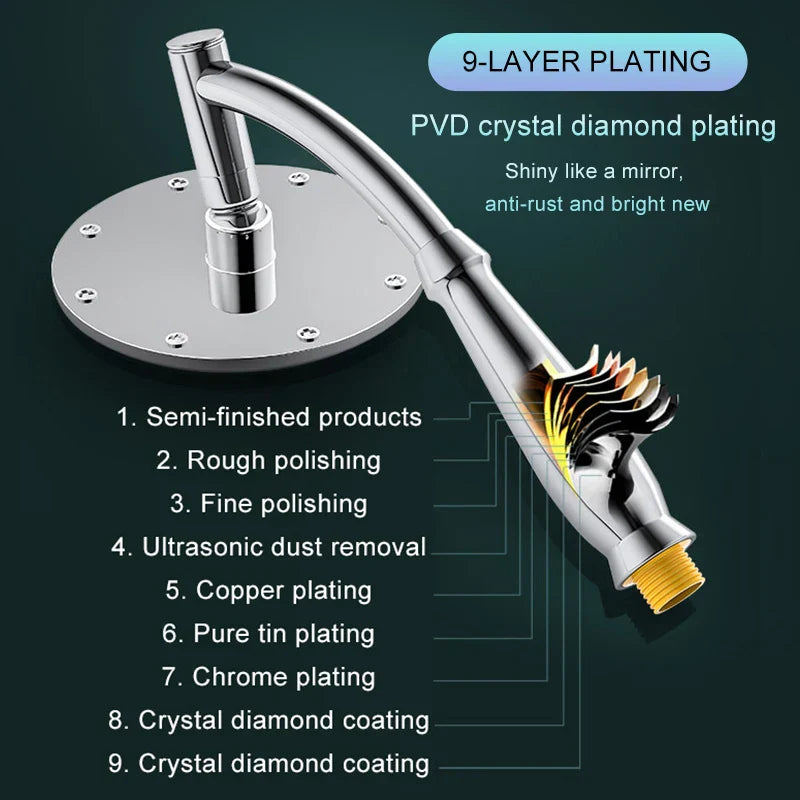 Hjemix | Rain Spa Deluxe | Vannbesparende regndusjhode