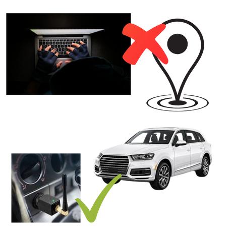 Hjemix | GPS Jammer for bilen